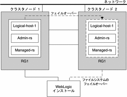 図解: この図については、前の本文中で説明しています。 