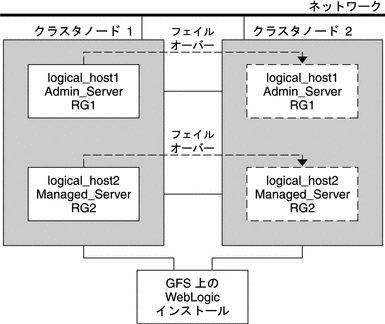 図解: この図については、前の本文中で説明しています。 