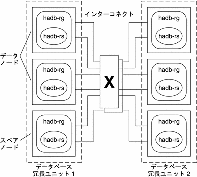 最小推奨構成を示す図 