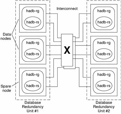 此圖說明建議最小配置。 