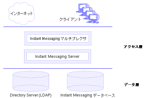 ���οޤϡ�2 �Ĥδ����ɥᥤ��¸�ߤ���Ķ��򼨤��Ƥ��ޤ�