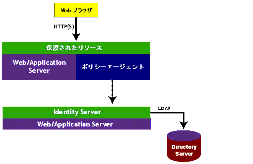 ��ñ�� Web ����ʥꥪ