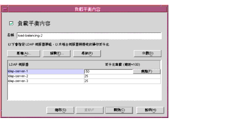 Directory Proxy Server  [tŤe] C