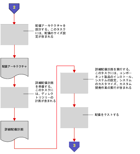 Java Enterprise System �����������ή��򼨤��ե?�e㡼��