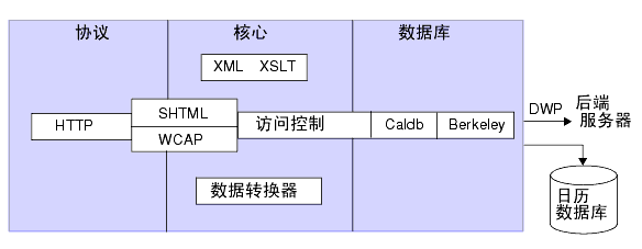 Calendar Server �ڲ���ϵͳ�߼����