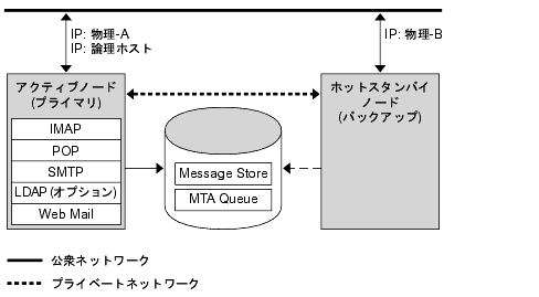 ���οޤϡ����оη����������ǥ�������Ǥ���