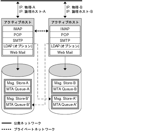 ���οޤϡ��оη����������ǥ�������Ǥ���