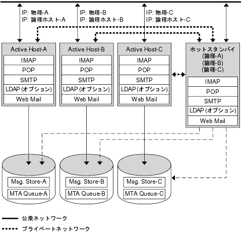 ���οޤϡ�N + 1 ���������ǥ�������Ǥ���