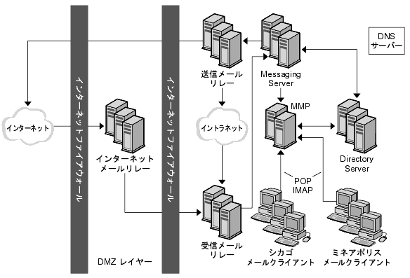 ���οޤϡ�Siroe �ȥݥ����Υ������ȥߥͥ��ݥꥹ���ե����ˤ�����쥤�����Ȥ򼨤��ޤ���