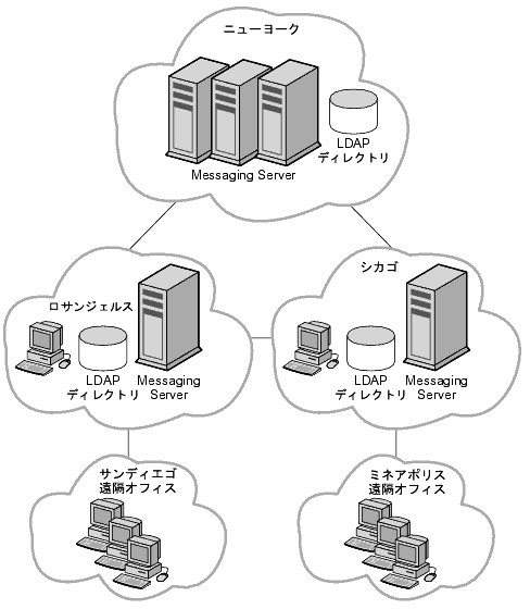 ���οޤǡ�Siroe Corporation �ϥϥ��֥�åɥȥݥ��������򤷤Ƥ��ޤ���