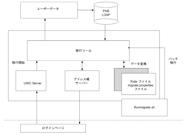 �ǡ����ܹԥץ������ο�