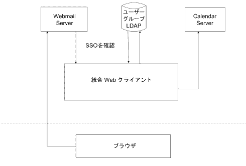 Identity Server �ʤ��ǥ��󥰥륵���󥪥��ͭ���ˤ���