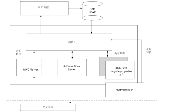 ������ֲ���̵�ͼ����ʾ��