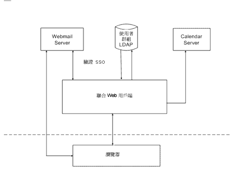�b Identity Server ���s�b�����p�U�ҥγ�@�n�J�\��