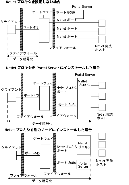 ���οޤ� Netlet �ץ������˴�Ϣ����ͽ¬���������򼨤��Ƥ��ꡢNetlet �ץ���������Ѥ������������򼨤��Ƥ��ޤ����ܺ٤ˤĤ��Ƥϡ��ޤ����˵��ܤ��줿�����򻲾Ȥ��Ƥ���������