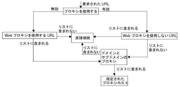 �ץ����������ο� : �ƥ����Ȥ������򻲾�