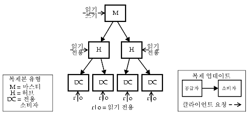 ������ �� ��, ��� �� ��, ��� �Һ��� �� ���� ������ ��ܽ� ��f