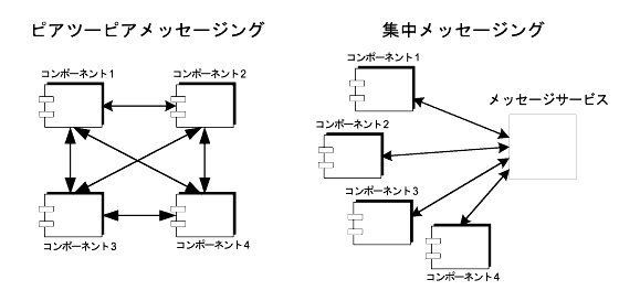 �ޤϡ��ԥ��ġ��ԥ���å������󥰤Ƚ����å������󥰤Ȥ����򼨤����ޤ�ʸ�������������
