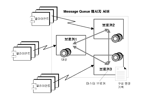 3 Ŀ(  ϳ  Ŀ)  Ŭ͸ ִ ̾׷. ׸ ؽƮ Ǿ ֽϴ.