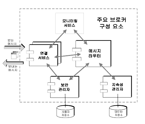 Ŀ   Ҹ ִ ̾׷.     뿡 ؼ  ̺ Ͻʽÿ.