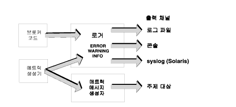 ΰ Է,     ä ִ ̾׷. ׸ ؽƮ Ǿ ֽϴ.