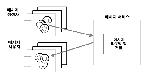 ޽ 񽺿 ޽  ޽ ڸ ǥϴ ̾׷ ޽ ޽ ڿ մϴ.