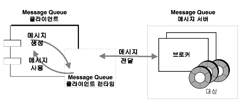 Ŭ̾Ʈ ŸӰ ޽   ȣ ۿ ִ ̾׷. ׸ ؽƮ Ǿ ֽϴ.