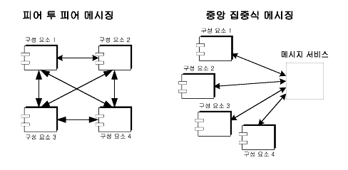 Ǿ  Ǿ ޽¡ ߾ ߽ ޽¡ ̸ ִ ̾׷. ׸ ؽƮ Ǿ ֽϴ.