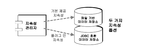 Ӽ ڰ ÷  ҳ JDBCȣȯ  Ҹ  ִ ̾׷