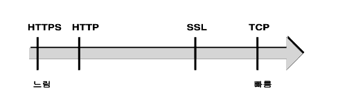     ӵ  ִ ̾׷.  ؽƮ Ǿ ֽϴ.