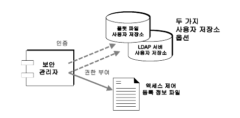  ڰ    ׼       ִ ̾׷