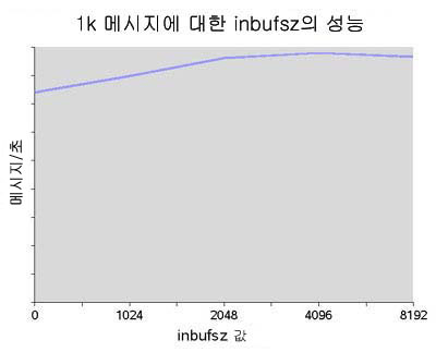 1k Ŷ inbufsz       ִ Ʈ.  ؽƮ Ǿ ֽϴ.