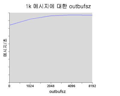 1k Ŷ outbufsz       ִ Ʈ.  ؽƮ Ǿ ֽϴ.