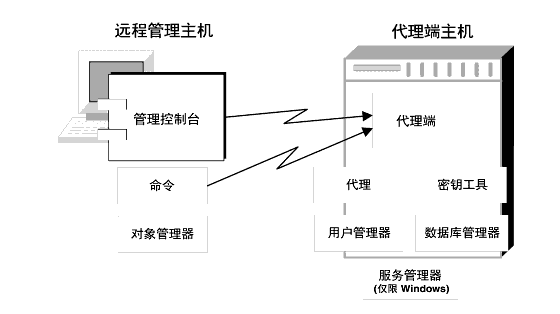 ͼʾפԶе imqcmd  imqobjmgrʵóפڴС