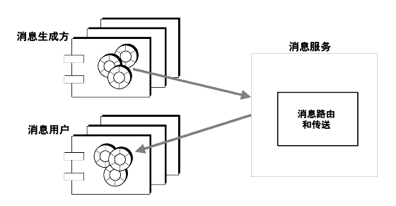 ͼʾϢɷϢϢȻϢЩϢתʹ÷