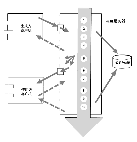 ͼʾϢ͹УԳ־áɿķʽϢĲ衣ڴͼıн