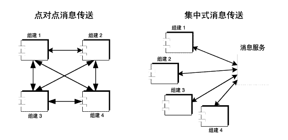 ͼ˵ʽϢԵϢ͵Ĳ֮ͬͼı˵