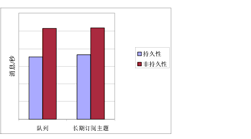 ־Ժͷǳ־ϢЩϢͬʱĿ;гڶĵĿ꣩ϢбȽϵͼıн