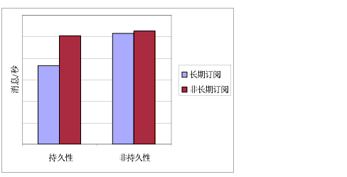 ȽϳڶĺͷǳڶĿϢͼıн