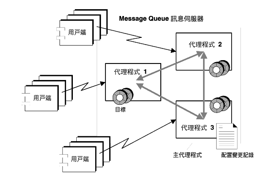 �Ϫ���ܤT���O���N�z�{���A�䤤�@�Ӭ��D�N�z�{���C�ϥH��r���СC