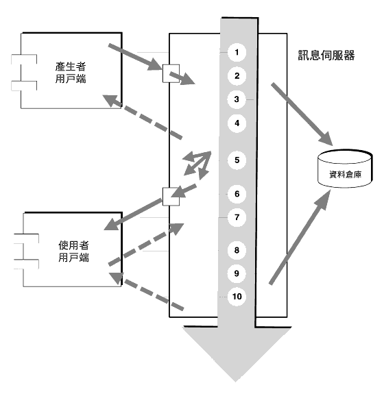 �Ϫ���ܦb�ä[�ʡB�i�a�B�w�o�e���T�������p�U�T���o�e�{�Ǫ��B�J�C�B�J�N�ΥH�U��r�y�z�C