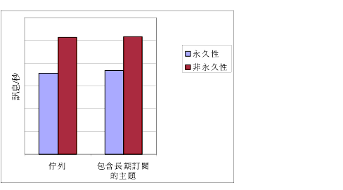 �Ϫ��w���C�ؼЩM�]�t�����q�\���D�D�ؼСA����ä[�ʩM�D�ä[�ʰT�����T���y�q�C�ĪG�H��r�y�z�C
