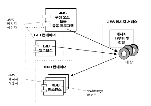�޽��� ���� �� ����� ~�� ǥ���� ���̾�׷�. �׸�: �ؽ�Ʈ���� ����˴ϴ�.