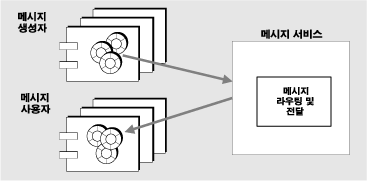 �޽��� ���� �� ����ڸ� ǥ���� ���̾�׷�. �׸�: �ؽ�Ʈ���� ����˴ϴ�.