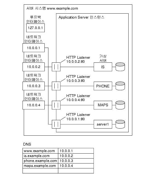 IP �ּ� ��� ���� ������ �����ִ� �׸��Դϴ�. 