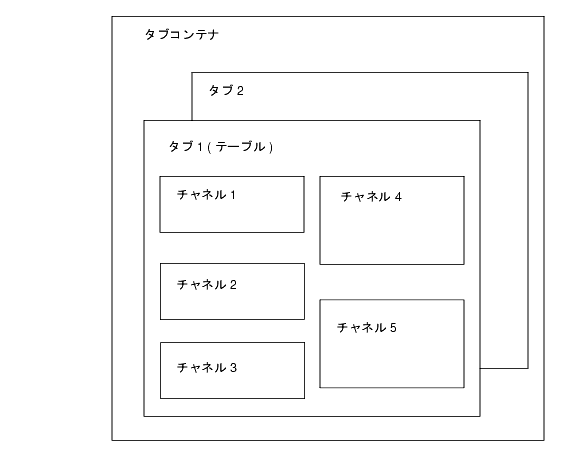 οޤϡǥȥåפΥƥʳؤɽƤޤƥʤξܺ٤ˤĤƤϡޤ˵Ҥ줿ƥȤ򻲾ȤƤ 