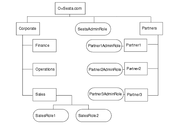 οޤϡطǥ쥯ȥ깽¤򼨤Ƥޤ¤ξܺ٤ˤĤƤϡޤ˵Ҥ줿ƥȤ򻲾ȤƤ 