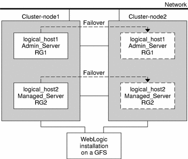 说明: 前面的内容介绍了该图形。  说明: 前面的内容介绍了该图形。