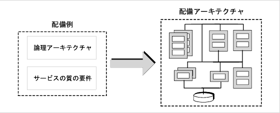 第 4 章 ライフサイクルの概念