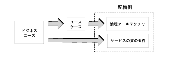 桼ˤäơӥͥΥˡ˴Ťƥ򼨤